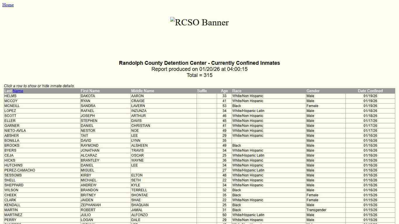 Randolph County Sheriff's Office - Confined Inmates by Date